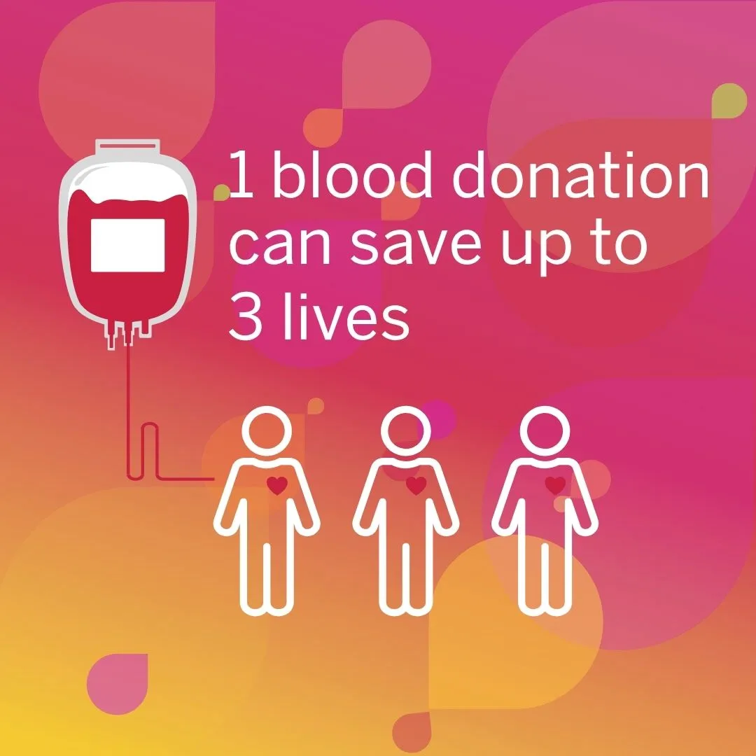 1 blood donation can save up to 3 lives
an illustration of a blood bag with a line going to three stick figures