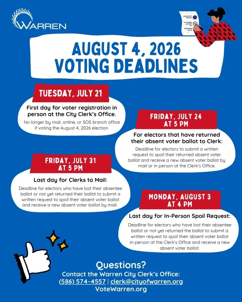 AUGUST 4, 2026 VOTING DEADLINES TUESDAY, JULY 21 First day for voter registration in person at the City Clerk's Office. No longer by mail, online, or SOS branch office if voting the August 4, 2026 election. FRIDAY, JULY 31 AT 5 PM Last day for Clerks to Mail: Deadline for electors who have lost their absentee ballot or not yet returned their ballot to submit a written request to spoil their absent voter ballot and receive a new absent voter ballot by mail. FRIDAY, JULY 24 AT 5 PM For electors that have returned their absent voter ballot to Clerk: Deadline for electors to submit a written request to spoil their returned absent voter ballot and receive a new absent voter ballot by mail or in person at the Clerk's Office. MONDAY, AUGUST 3 AT 4 PM Last day for In-Person Spoil Request: Deadline for electors who have lost their absentee ballot or not yet returned the ballot to submit a written request to spoil their absent voter ballot in-person at the Clerk's Office and receive a new absent voter ballot. Questions? Contact the Warren City Clerk's Office: (586) 574-4557 | clerk@cityofwarren.org VoteWarren.org